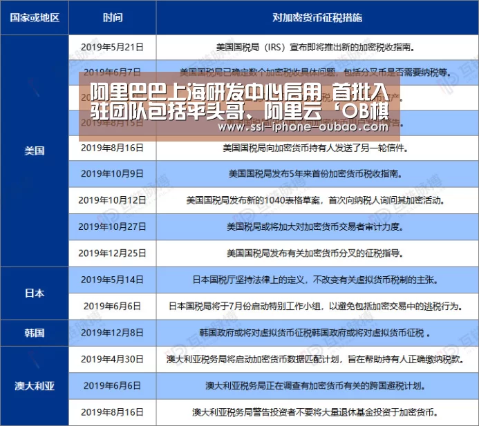 阿里巴巴上海研发中心启用 首批入驻团队包括平头哥、阿里云‘OB棋牌’(图3) 欧宝app