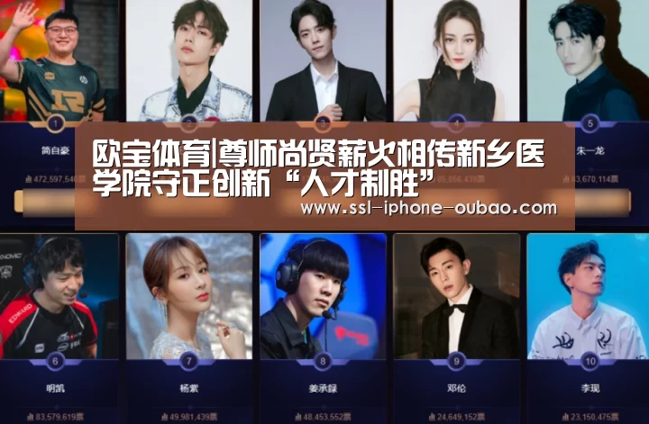 欧宝体育|尊师尚贤薪火相传新乡医学院守正创新“人才制胜”(图1) 欧宝体育官网